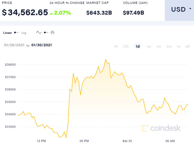 bien-dong-gia-bitcoin-trong-24h-qua-1
