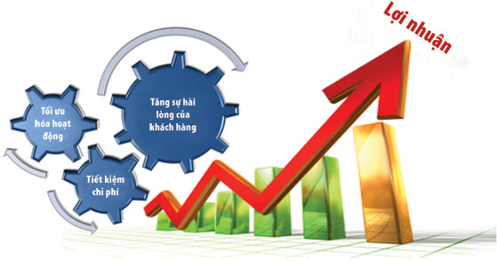 Gian nan bài toán lợi nhuận cho website trực tuyến