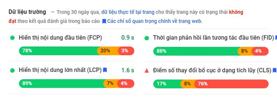 google-page-experience-tap-trung-vao-trai-nghiem-nguoi-dung-ux-1-1 Thông tin về các chỉ số trên website.