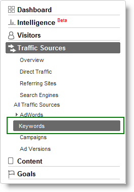 keyword google analytics congngheseo.com SEO tools