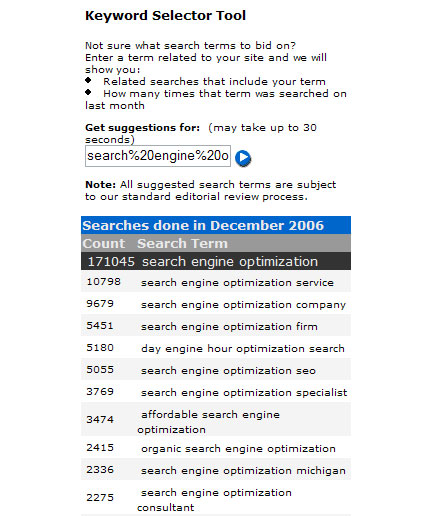 keyword2 Công dụng Overture Keyword Selector Tool