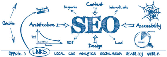 11 thao tác tối ưu hóa SEO trực tiếp để kích thích phát triển website