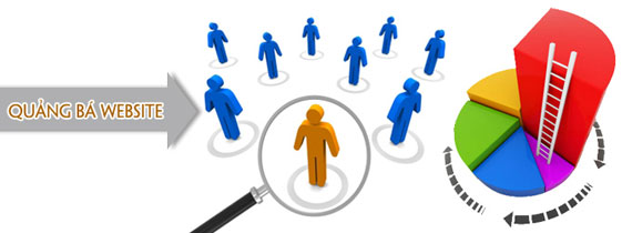 Lợi ích của khách hàng khi sử dụng quảng cáo Google Adwords là gì