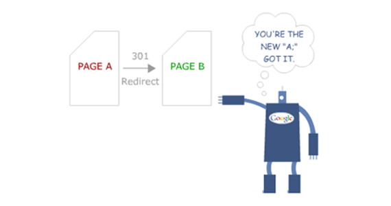 Một số tính năng của Redirect 301 Một số tính năng của Redirect 301