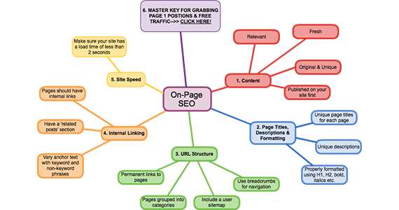 Tối ưu onpage cho website