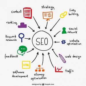SEO tổng thể là gì
