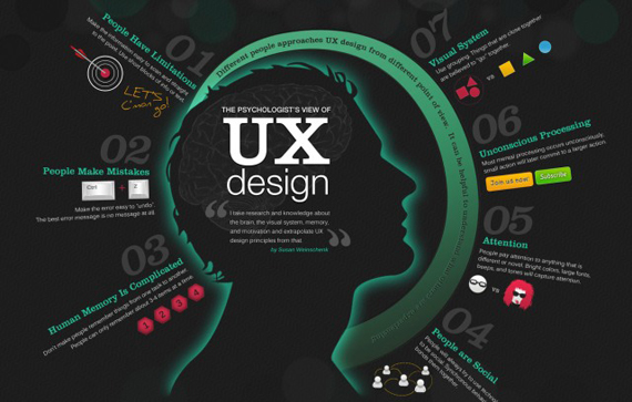 ux-thiet-ke-trai-nghiem-nguoi-dung-01-1 UX Design, khái niệm cơ bản về thiết kế UX