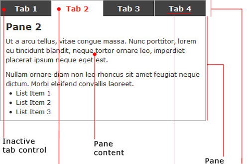 ux-thiet-ke-trai-nghiem-nguoi-dung-11 Thiết kế các mô hình trong ux