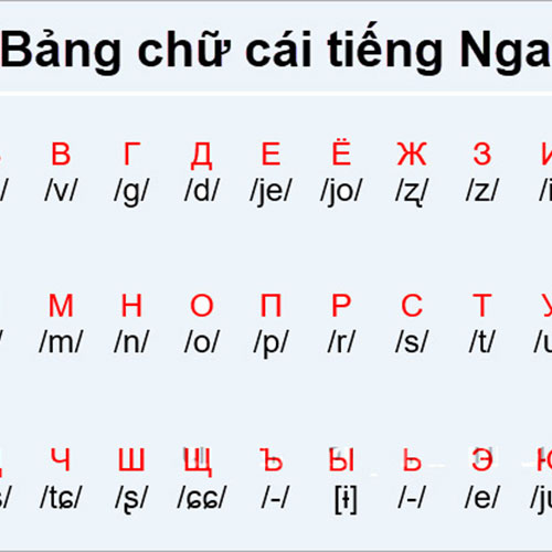 Bảng chữ cái tiếng Nga và cách phát âm chuẩn