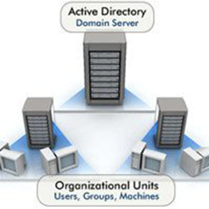 Cách cài đặt Active Directory trong Windows Server 2012
