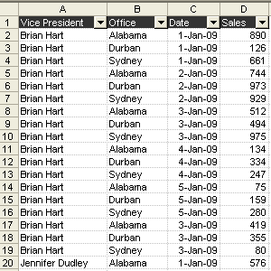 Hướng dẫn sử dụng Pivot Table