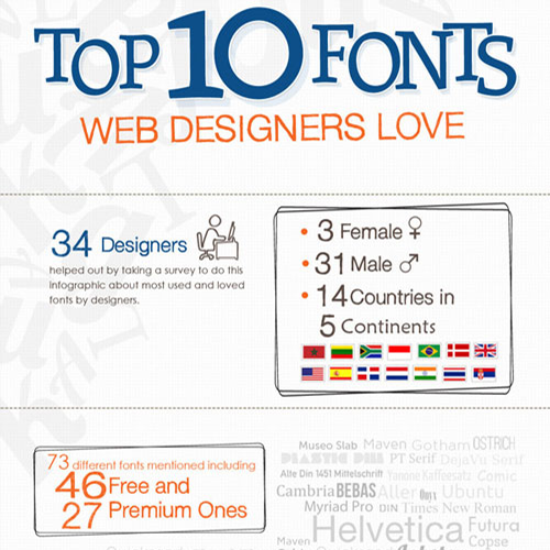 10 font chữ an toàn nhất trong thiết kế website