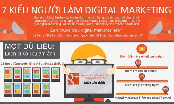 7 kiểu người làm Digital Marketing 7 kiểu người làm Digital Marketing