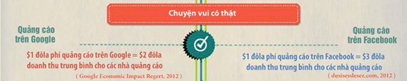chuyen-vui-quang-cao-truc-tuyen-10