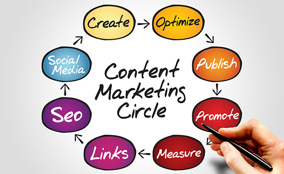 content-marketing-1-1