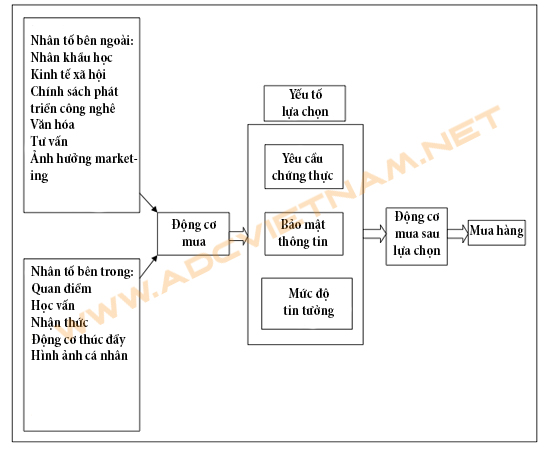 customer-behavior-diagram1-1 customer behavior diagram