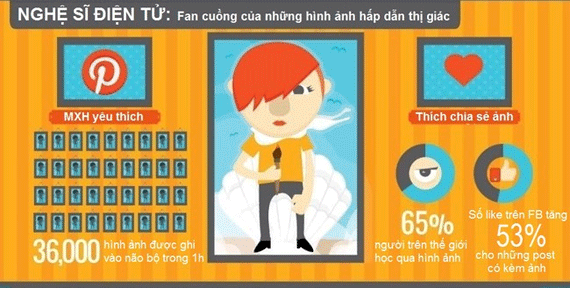Digital marketer nghệ sĩ điện tử Digital marketer nghệ sĩ điện tử