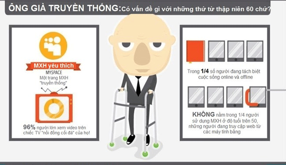 digital marketer ông già truyền thông digital marketer ông già truyền thông