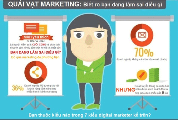 digital marketer quái vật marketing digital marketer quái vật marketing