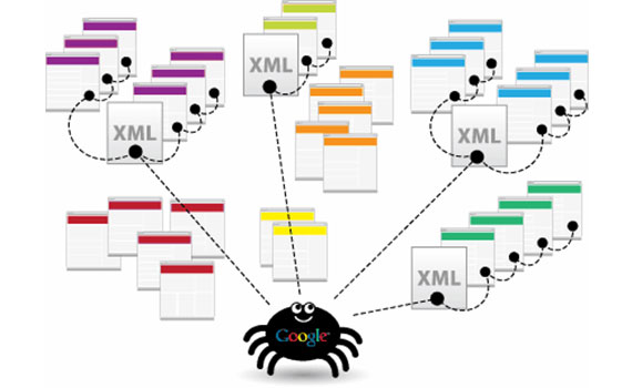 Sơ đồ website - Sitemap Sơ đồ website - Sitemap