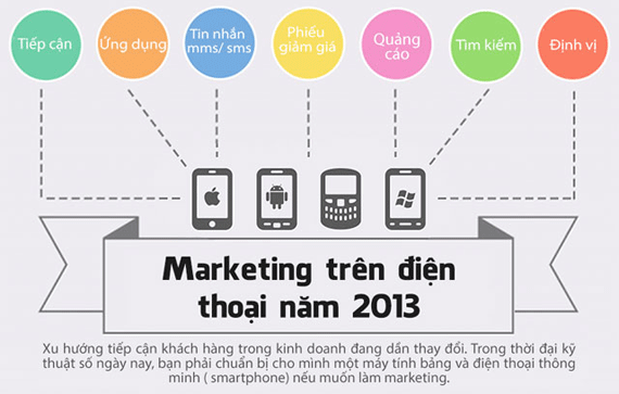 Marketing trên thiết bị di dộng năm 2013 Marketing trên thiết bị di dộng năm 2013