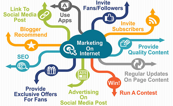 marketing-trong-du-lich-1-1