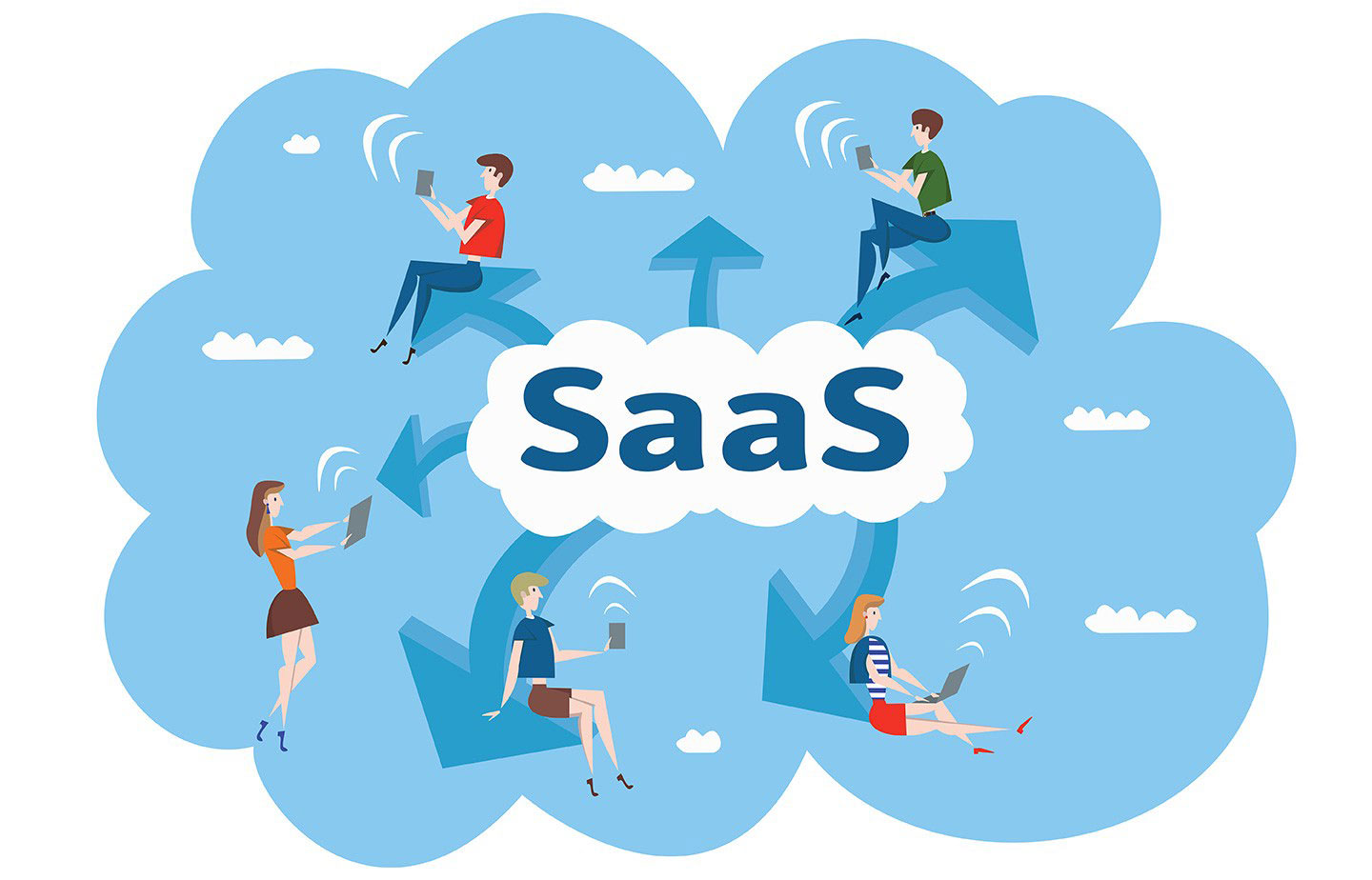saas-la-gi-viet-nam-da-phat-trien-mo-hinh-saas-nhu-the-nao-1-1 Với SaaS và internet, bạn và nhân viên có thể sử dụng phần mềm ở bất cứ đâu, tại bất cứ thời gian nào
