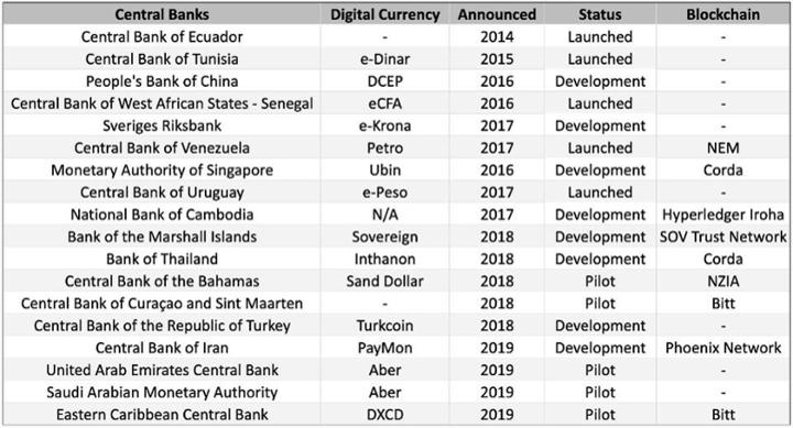 top-10-du-doan-tuong-lai-blockchain-trong-nam-2020-1-1