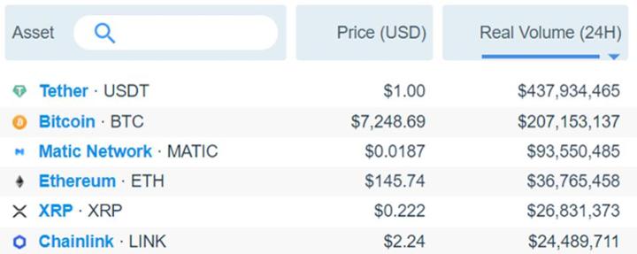 top-10-du-doan-tuong-lai-blockchain-trong-nam-2020-5