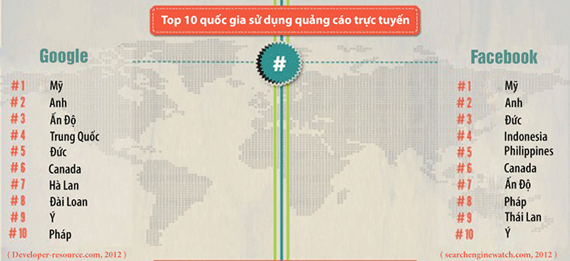 top-10-quoc-gia-su-dung-quang-cao-truc-tuyen-02-1