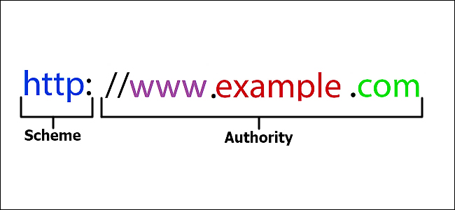 URL là gì? Cấu trúc của URL - QuanTriMang.com